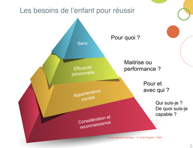 15 ressources et conseils pour faire l'école à la maison sereinement - Conseil #10 - Confinement