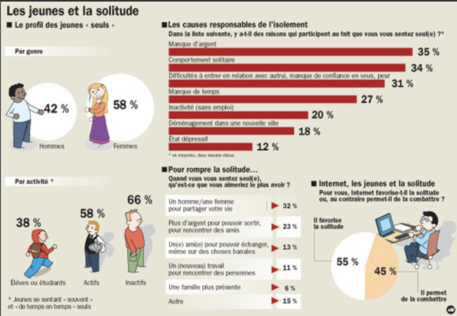 Conseil #9 : Souffrez-vous de la solitude ? Faites le test