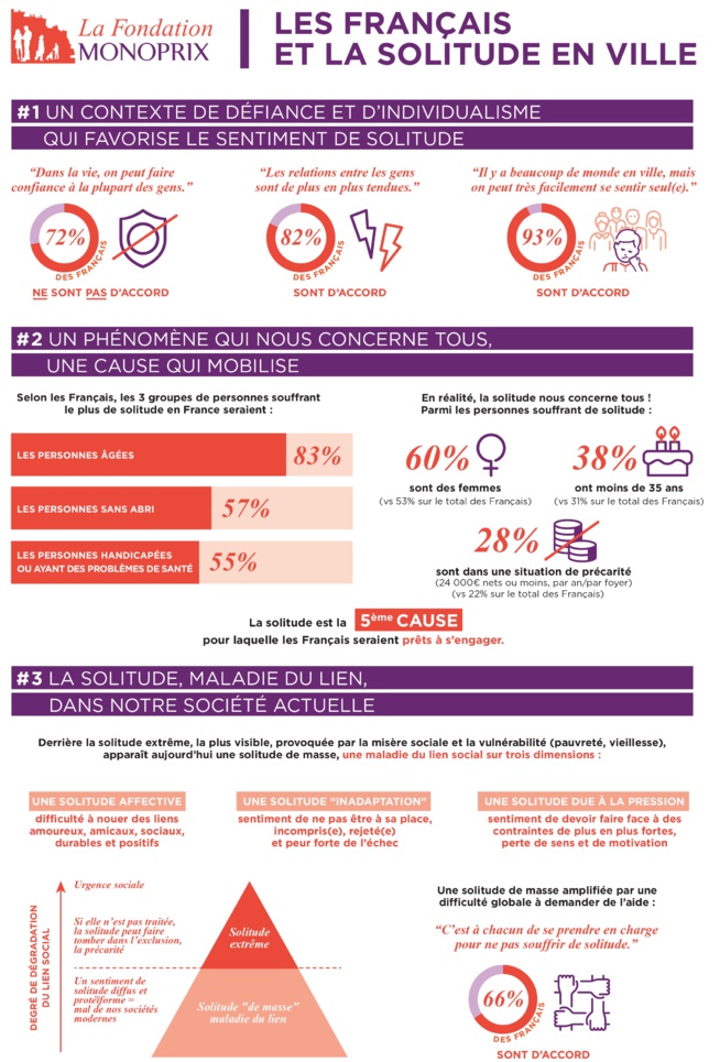 SOLITUDE COMMENT LA VIVRE SOLITUDE COMMENT LA VIVRE