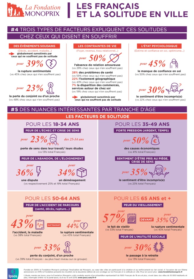 Solitude isolement comment faire face Solitude isolement comment faire face