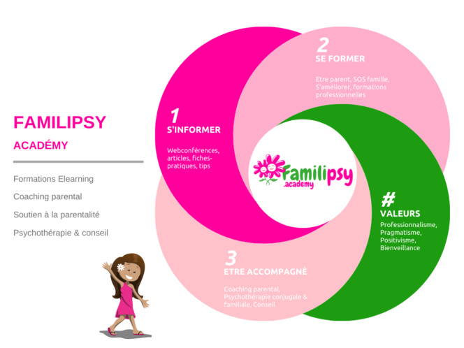 Familipsy academy psychologue en ligne formation parentalité