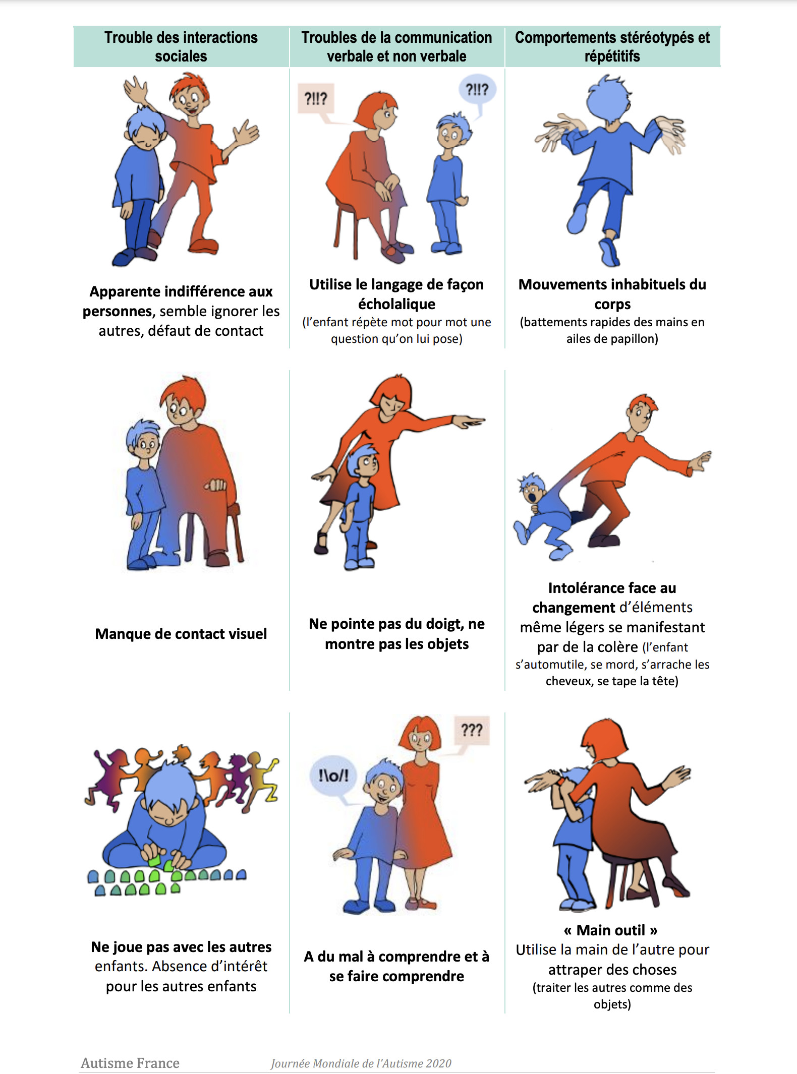 Mon enfant est-il autiste ? Mon enfant est-il autiste ?