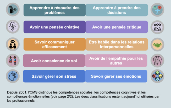 Les 10 compétences psychosociales - poster à télécharger