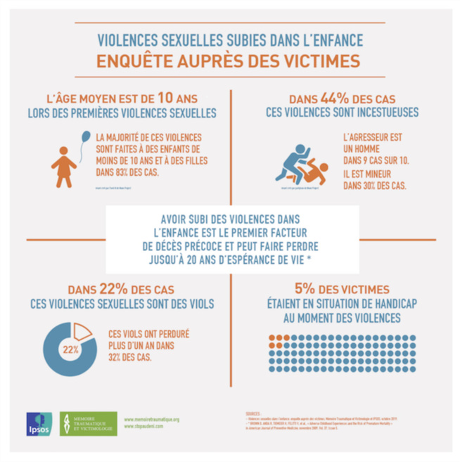 Abus sexuels : ce que vivent les hommes victimes