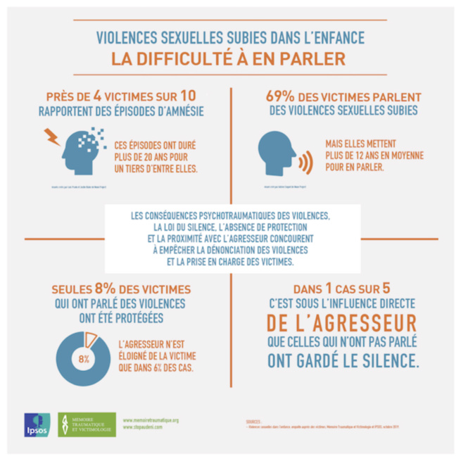 Abus sexuels : ce que vivent les hommes victimes Abus sexuels : ce que vivent les hommes victimes