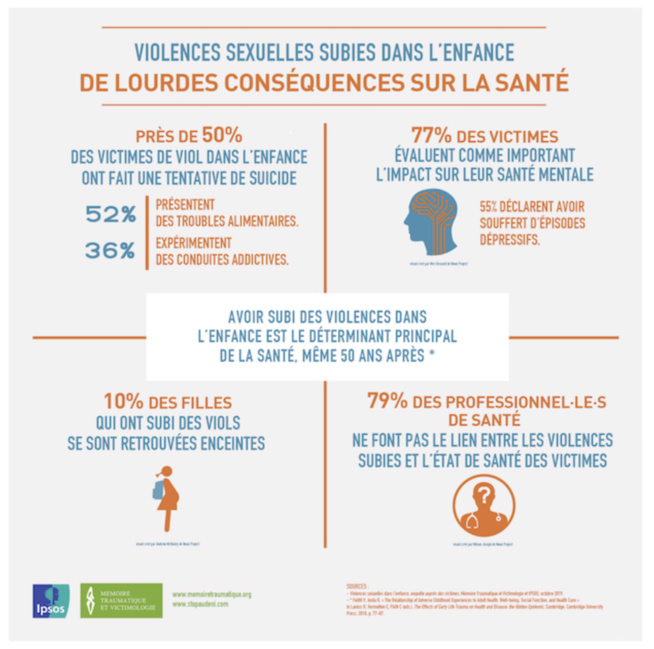 Abus sexuels : ce que vivent les hommes victimes