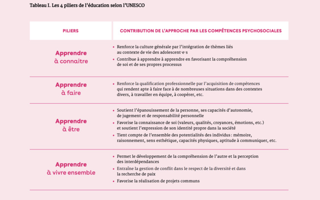 Un guide pour promouvoir la santé mentale des ados (Pros)