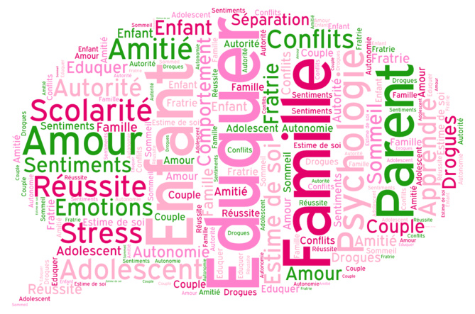 ATELIER-PARENT ATELIER-PARENT