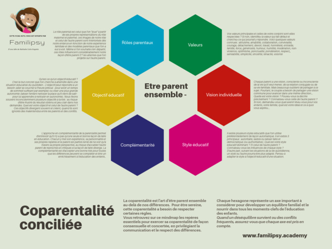 co parentalité positive parent éduquer famille bienveillance