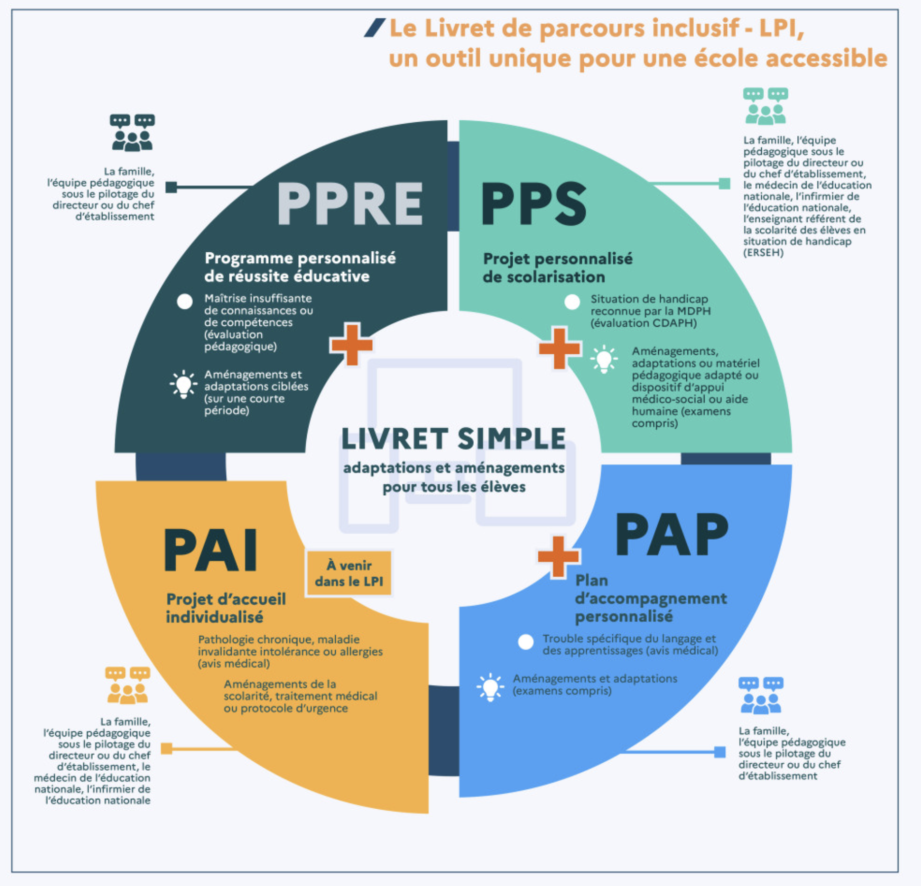 ecole inclusive ecole inclusive