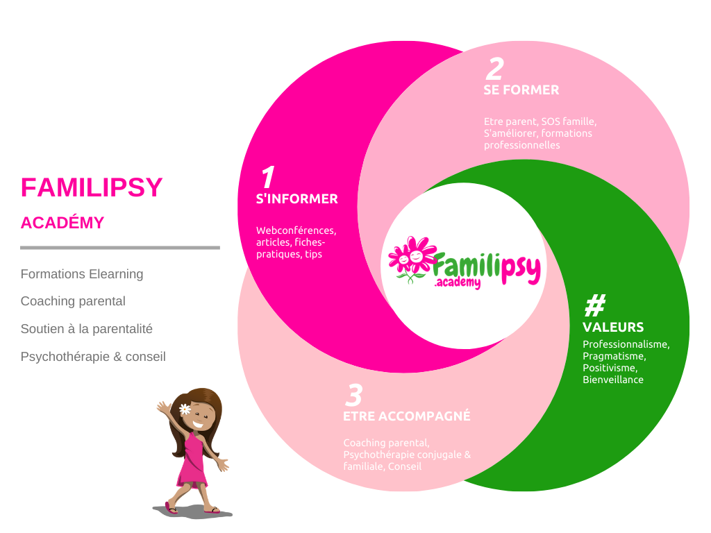 Familipsy academy psychologue en ligne formation parentalité