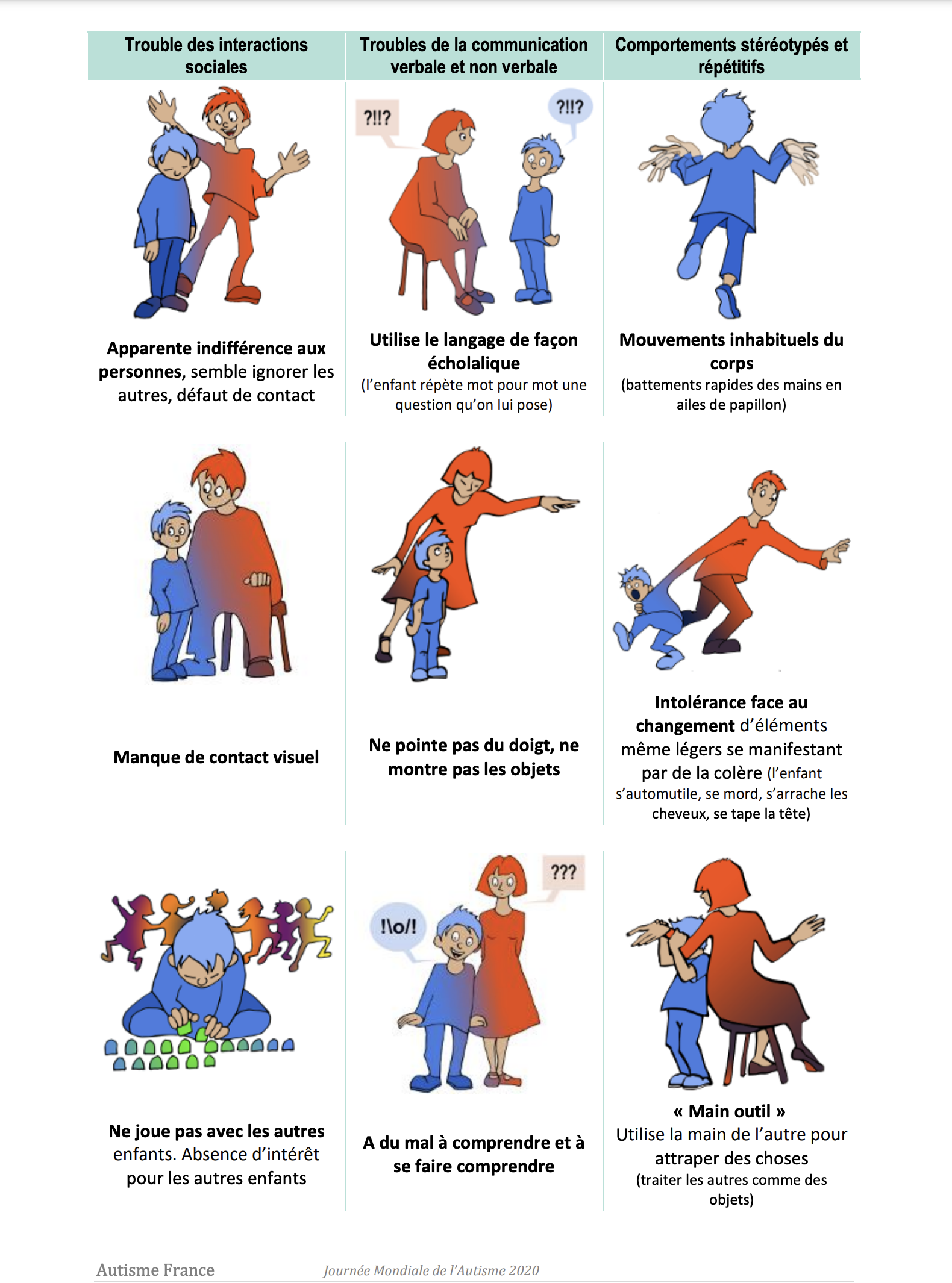 Mon enfant est-il autiste ? Mon enfant est-il autiste ?