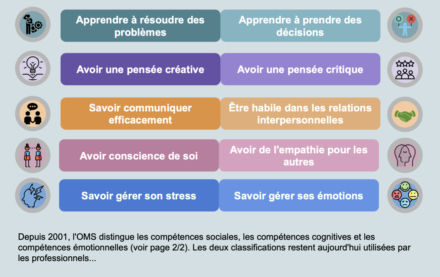 Les 10 compétences psychosociales  poster à télécharger