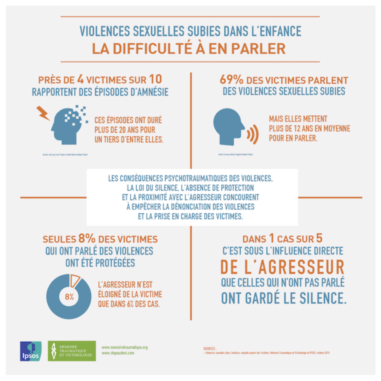 Abus sexuels : ce que vivent les hommes victimes