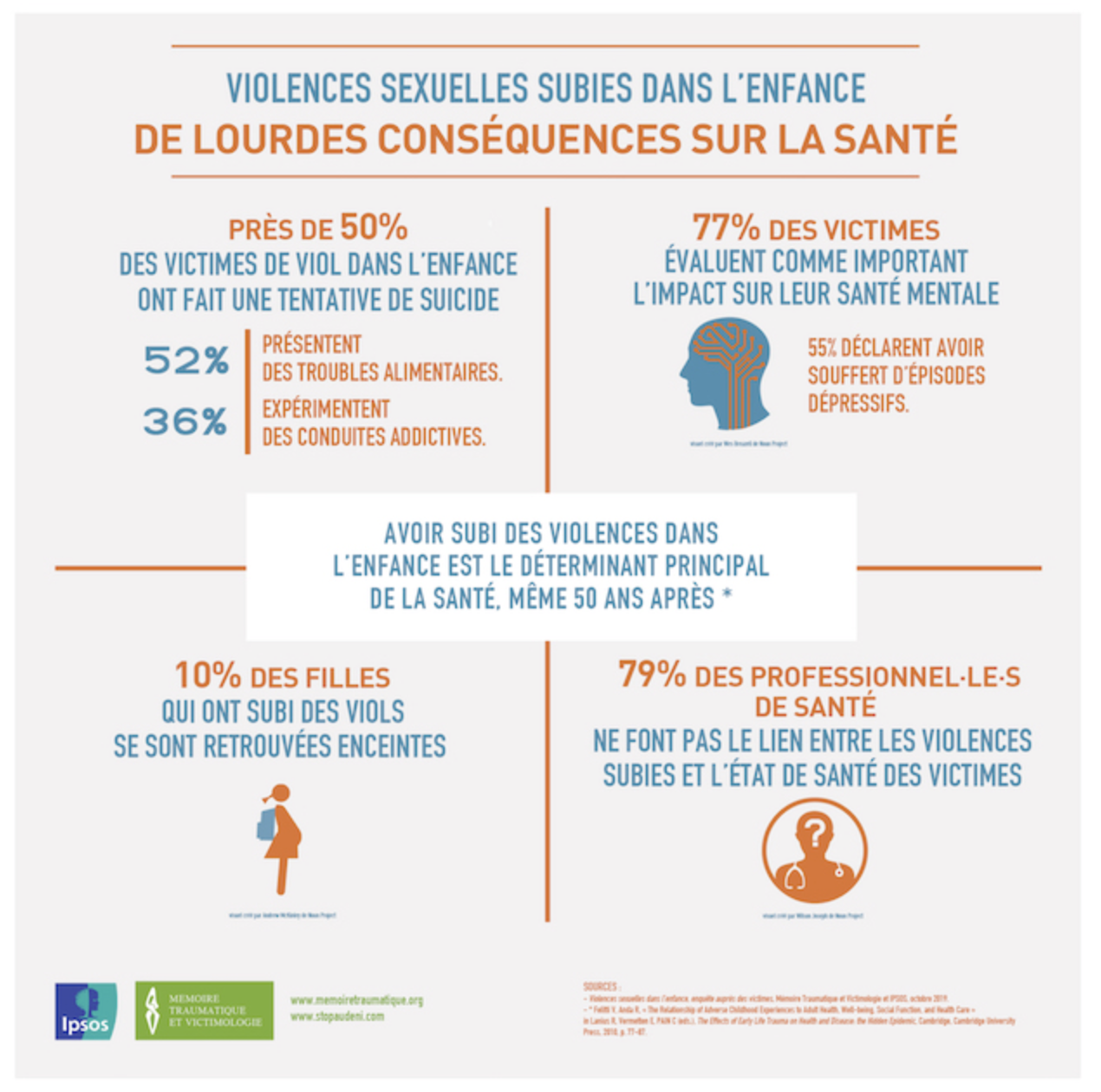 Abus sexuels : ce que vivent les hommes victimes