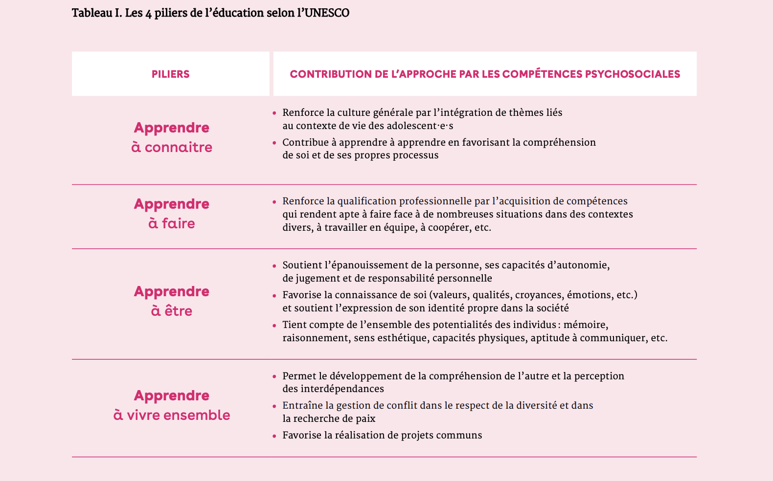 Un guide pour promouvoir la santé mentale des ados (Pros) Un guide pour promouvoir la santé mentale des ados (Pros)