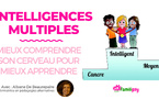 intelligences multiples intelligences multiples