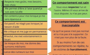 Harcèlomètre - Un outil pour évaluer la toxicité d'une relation