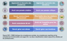 Les 10 compétences psychosociales - poster à télécharger